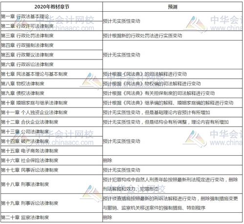 2021年稅務(wù)師《涉稅服務(wù)相關(guān)法律》教材變化預(yù)測 聚焦互聯(lián)網(wǎng)接入及相關(guān)服務(wù)